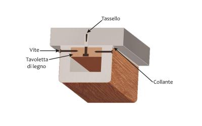 sistema di fissaggio con tassello